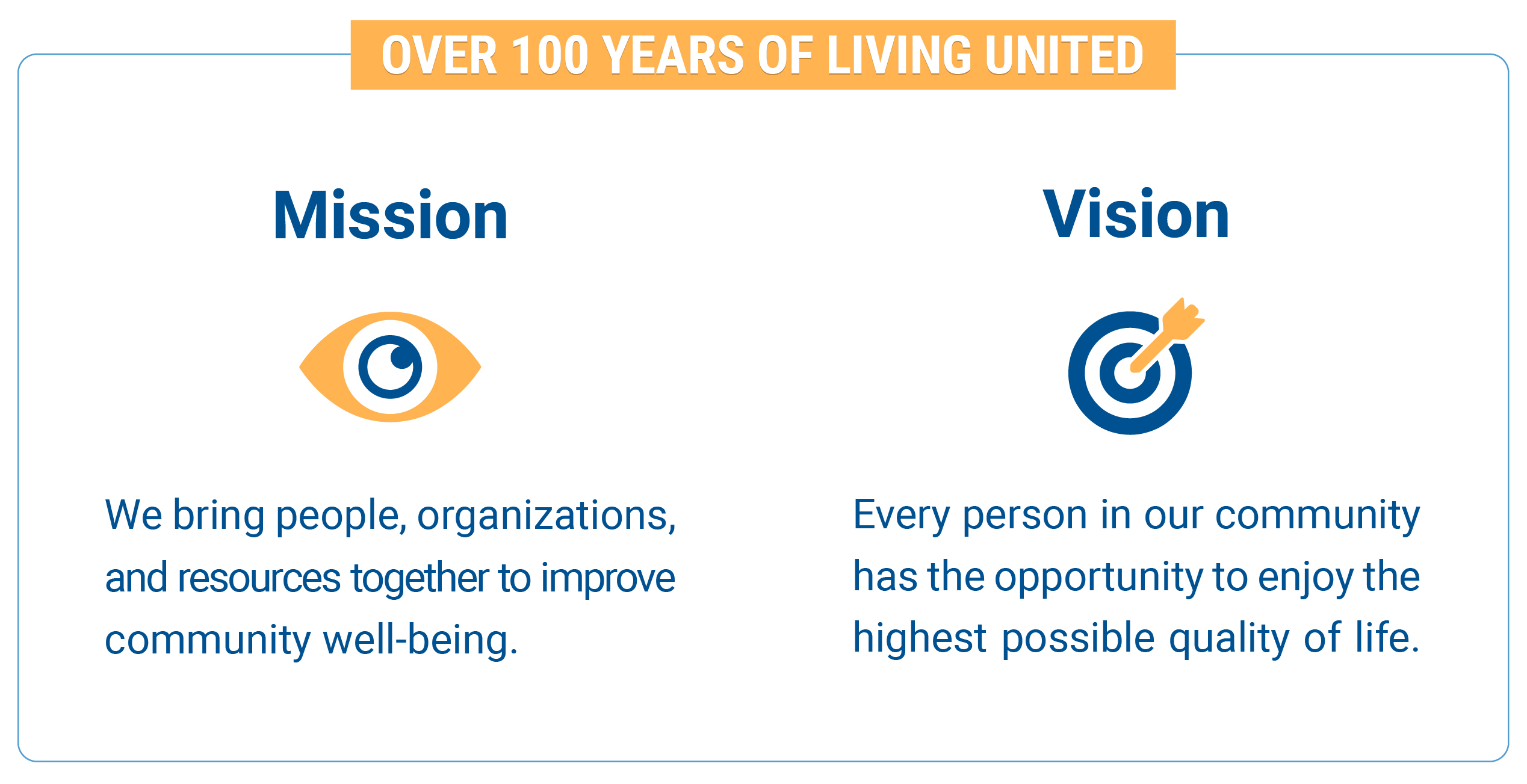 About Us United Way of Buffalo and Erie County